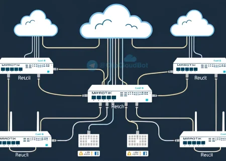 A professional network diagram showing MikroTik routers, switches, and cables with clean technical illustrations, neutral colors, and clear labels representing network infrastructure