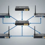 A clean, professional illustration of a network diagram showing MikroTik router devices connected by Ethernet cables, with visible network topology lines and basic icons representing MikroTik hardware, set against a subtle tech-themed background
